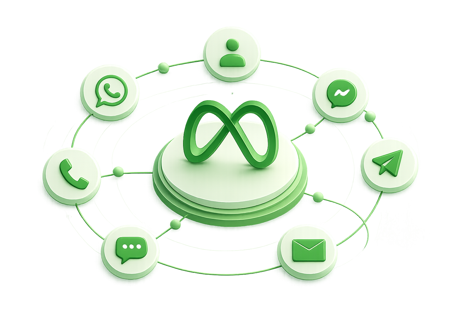Omni-Channel Marketing